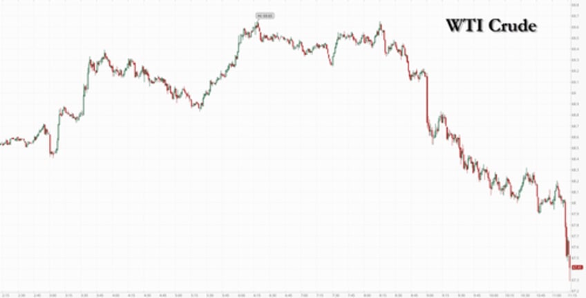 big announcement on russia is more taco oil tumbles as trump delays sanctions threat against putin