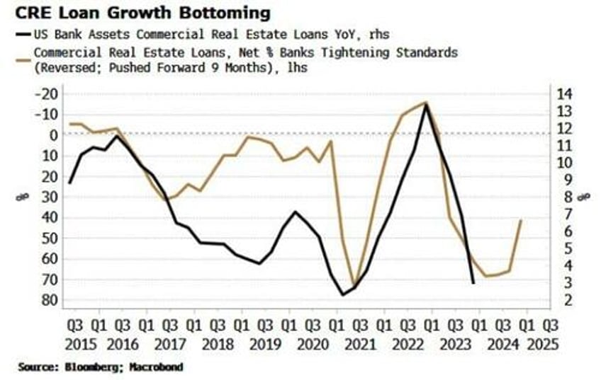 big banks well placed to prosper from smaller rivals cre distress