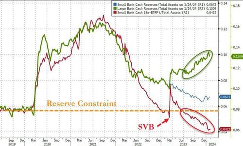 big banks well placed to prosper from smaller rivals cre distress