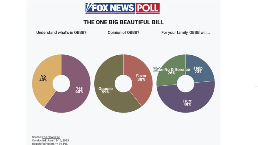 Big Beautiful Bill