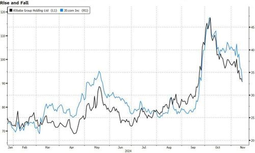 big short michael burry boosts china exposure but adds hedges 13f