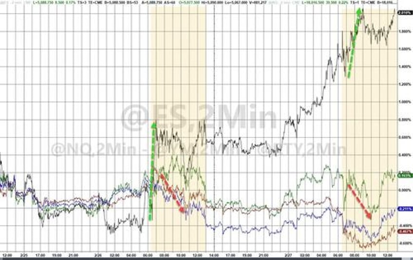 big shorts bitcoin black gold bid as yield curve bear steepens