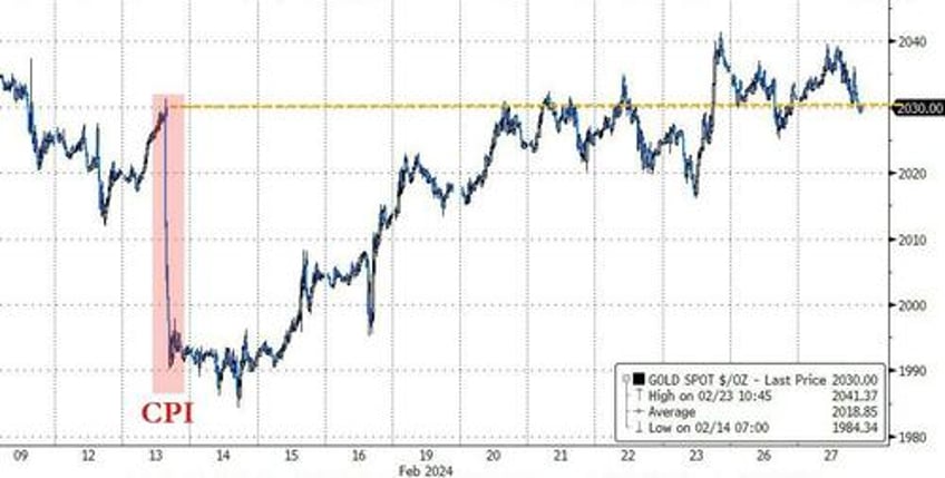 big shorts bitcoin black gold bid as yield curve bear steepens