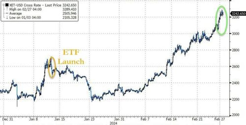 big shorts bitcoin black gold bid as yield curve bear steepens