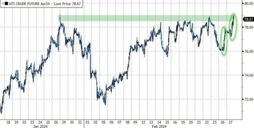 big shorts bitcoin black gold bid as yield curve bear steepens