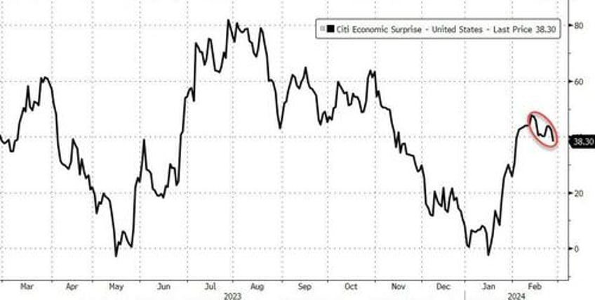 big shorts bitcoin black gold bid as yield curve bear steepens