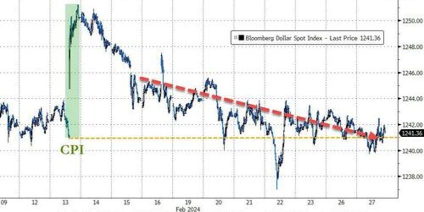 big shorts bitcoin black gold bid as yield curve bear steepens