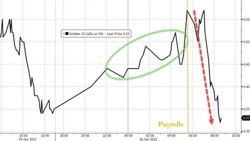 big squeeze saves stocks from bond bloodbath