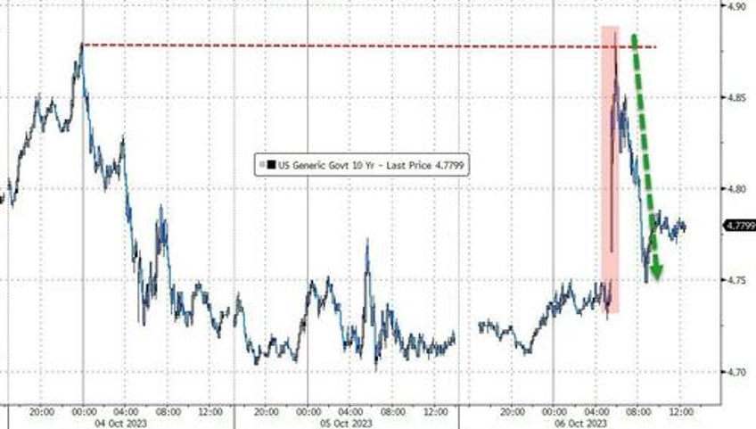 big squeeze saves stocks from bond bloodbath