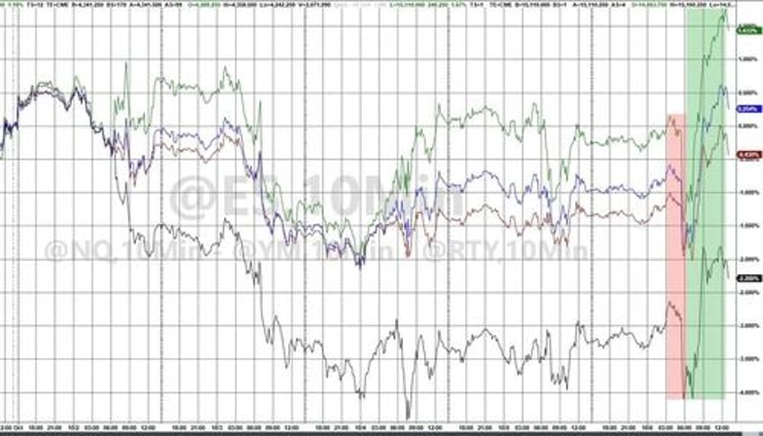 big squeeze saves stocks from bond bloodbath