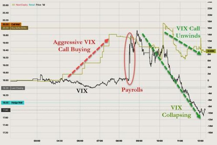 big squeeze saves stocks from bond bloodbath