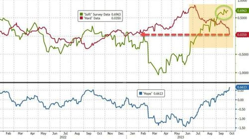 big squeeze saves stocks from bond bloodbath