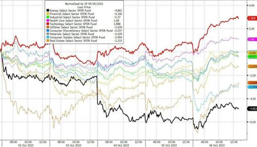 big squeeze saves stocks from bond bloodbath