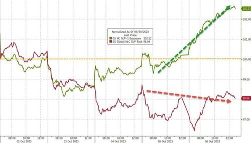 big squeeze saves stocks from bond bloodbath