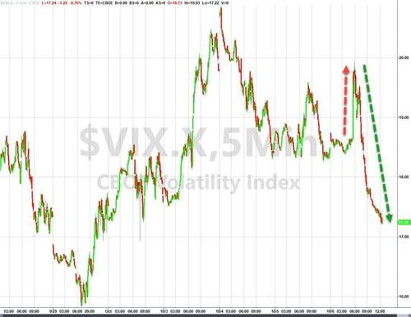 big squeeze saves stocks from bond bloodbath