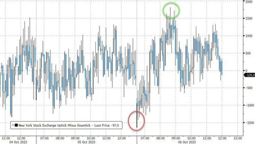 big squeeze saves stocks from bond bloodbath