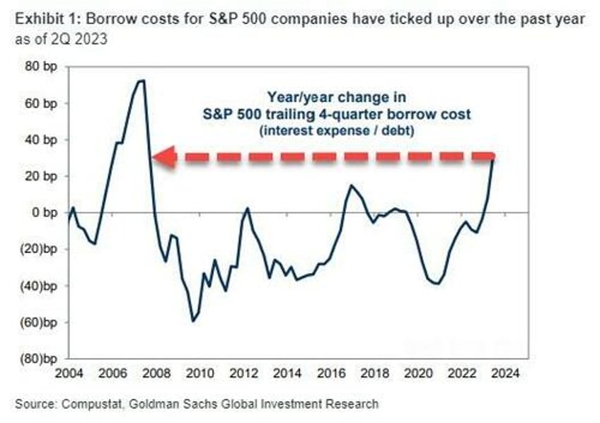 big squeeze saves stocks from bond bloodbath