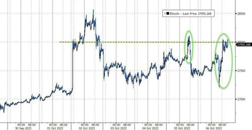 big squeeze saves stocks from bond bloodbath