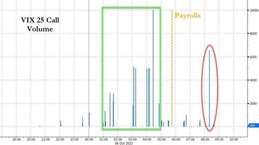 big squeeze saves stocks from bond bloodbath