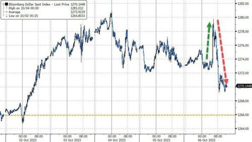 big squeeze saves stocks from bond bloodbath