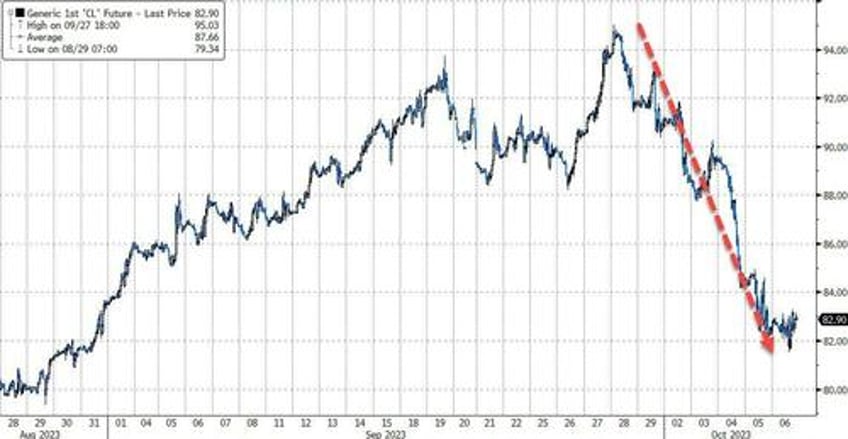 big squeeze saves stocks from bond bloodbath