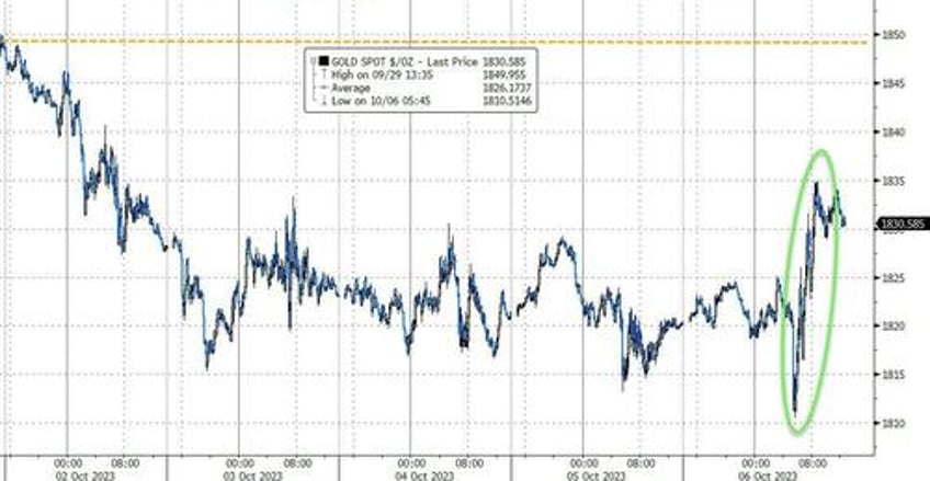 big squeeze saves stocks from bond bloodbath