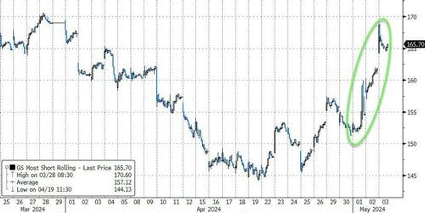 big taper bad data buyback bonanza sparks buying frenzy in bonds stocks