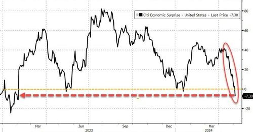 big taper bad data buyback bonanza sparks buying frenzy in bonds stocks