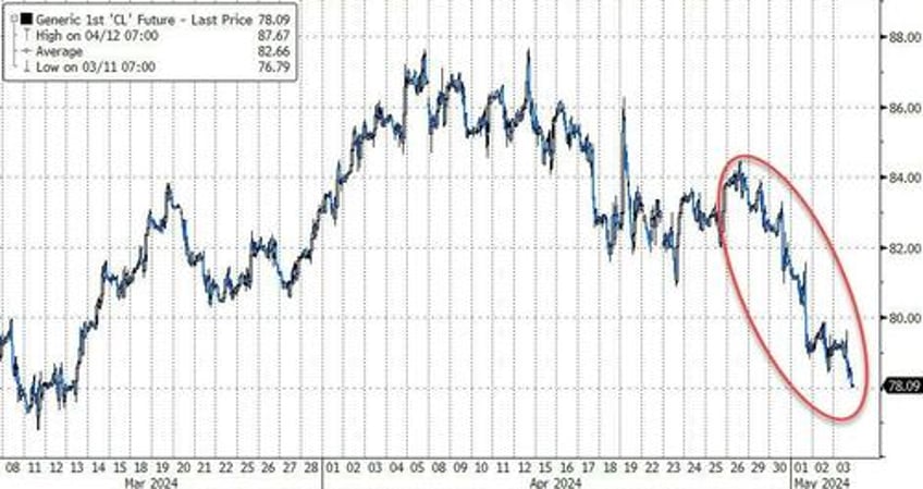 big taper bad data buyback bonanza sparks buying frenzy in bonds stocks