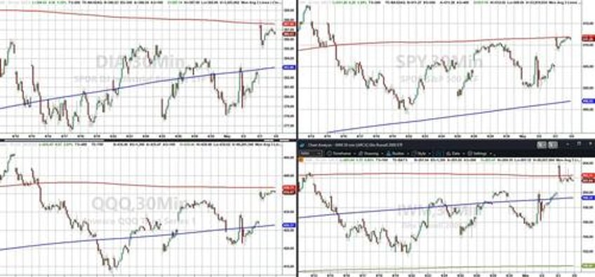 big taper bad data buyback bonanza sparks buying frenzy in bonds stocks