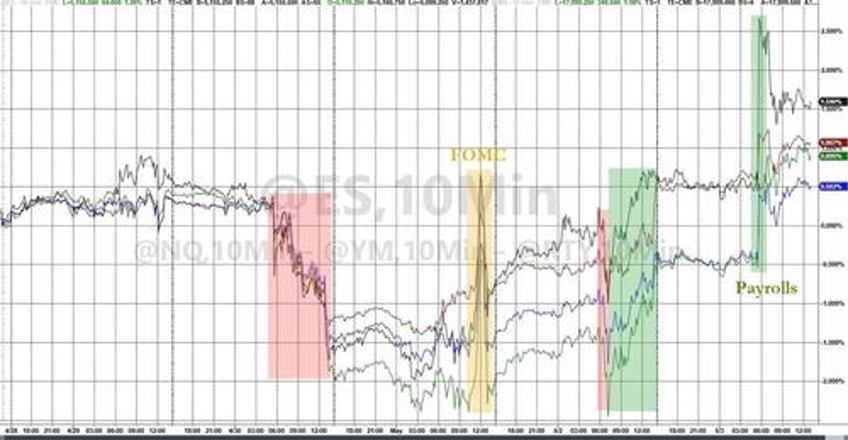 big taper bad data buyback bonanza sparks buying frenzy in bonds stocks