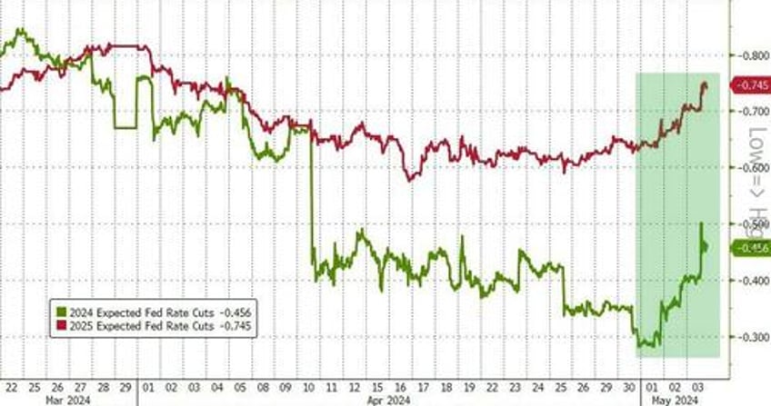 big taper bad data buyback bonanza sparks buying frenzy in bonds stocks