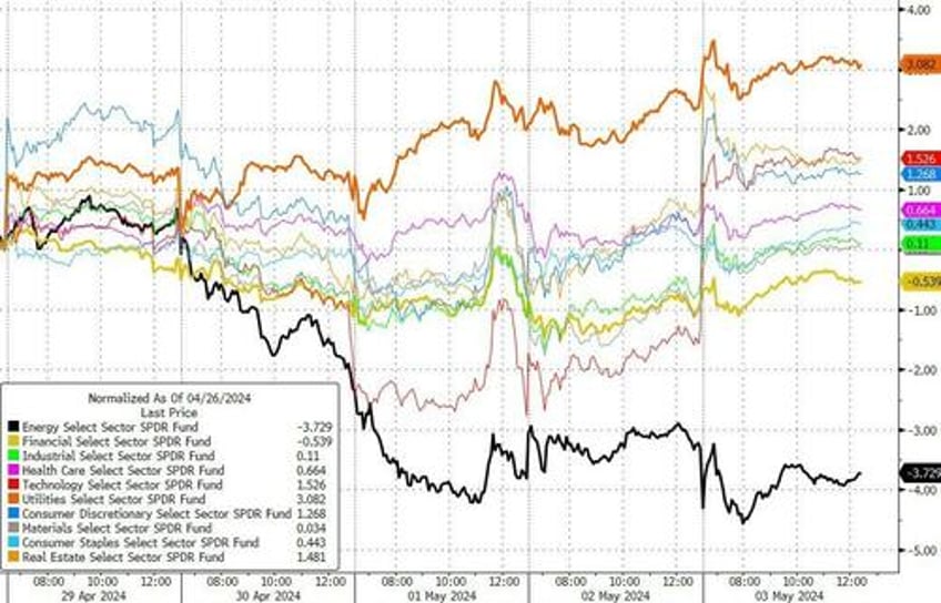 big taper bad data buyback bonanza sparks buying frenzy in bonds stocks