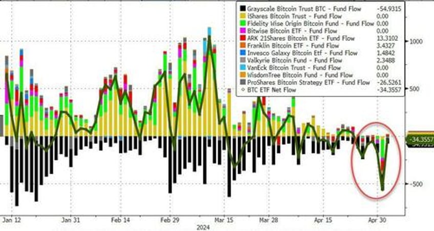 big taper bad data buyback bonanza sparks buying frenzy in bonds stocks