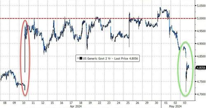 big taper bad data buyback bonanza sparks buying frenzy in bonds stocks