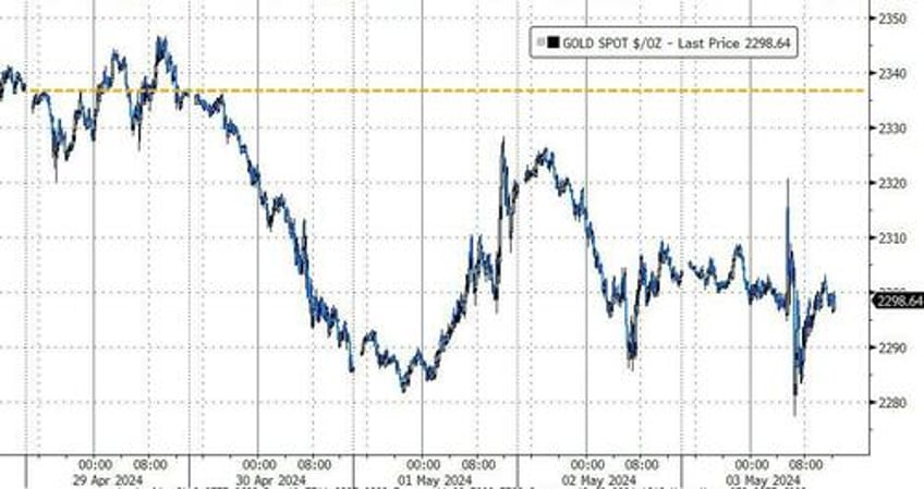 big taper bad data buyback bonanza sparks buying frenzy in bonds stocks