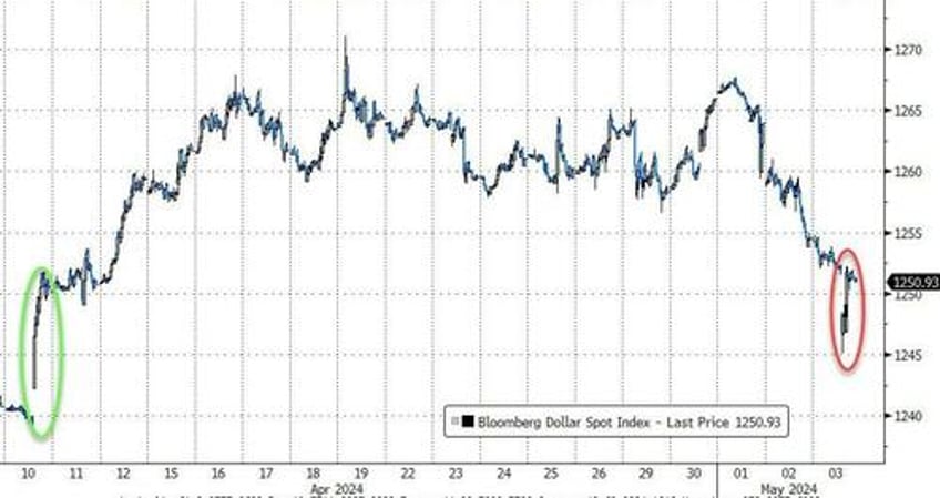 big taper bad data buyback bonanza sparks buying frenzy in bonds stocks