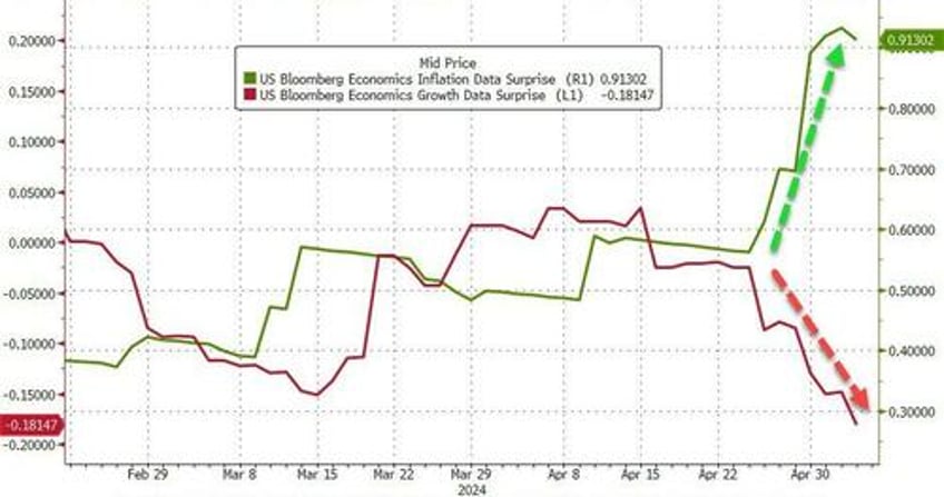 big taper bad data buyback bonanza sparks buying frenzy in bonds stocks