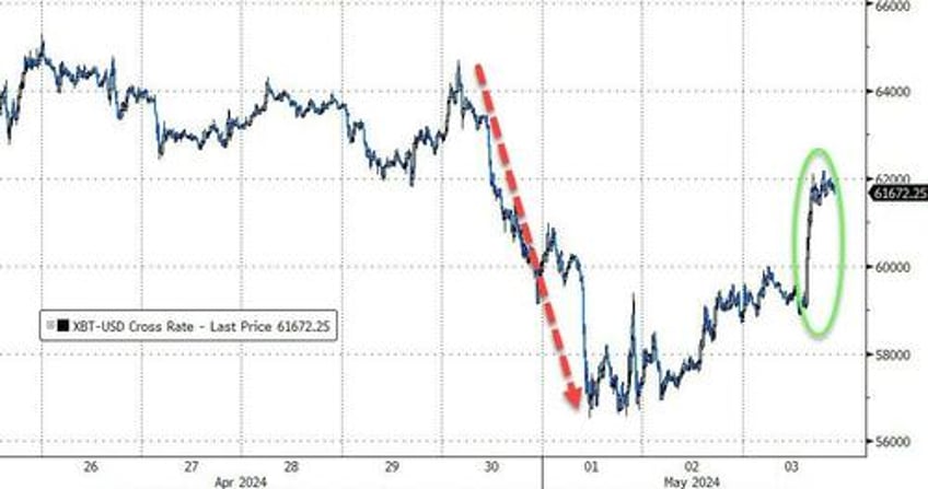 big taper bad data buyback bonanza sparks buying frenzy in bonds stocks