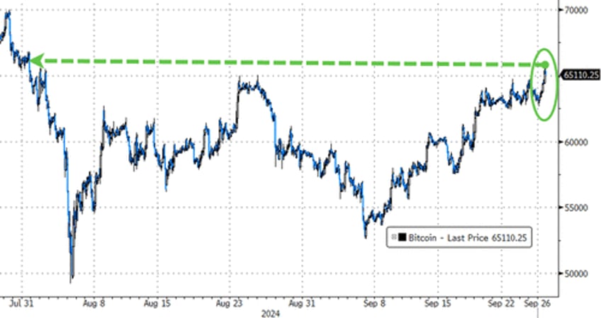 big tech beijings bazooka spark surge in stocks gold crypto ahead of pce