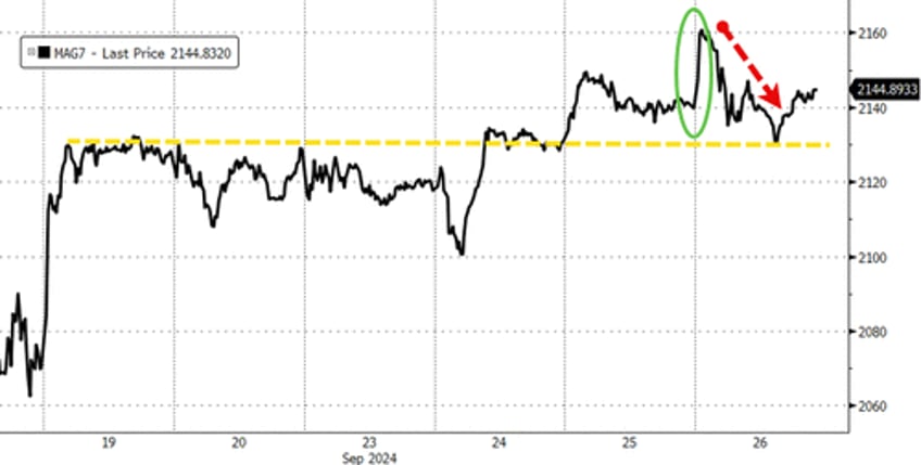 big tech beijings bazooka spark surge in stocks gold crypto ahead of pce