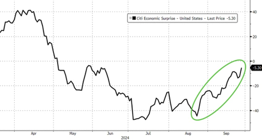 big tech beijings bazooka spark surge in stocks gold crypto ahead of pce