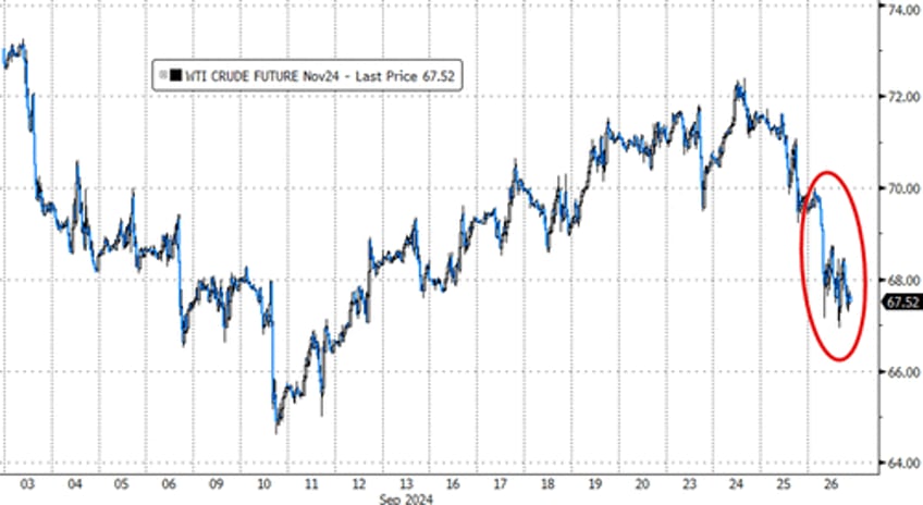 big tech beijings bazooka spark surge in stocks gold crypto ahead of pce