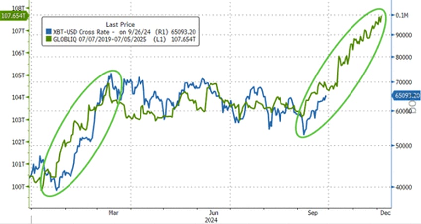 big tech beijings bazooka spark surge in stocks gold crypto ahead of pce