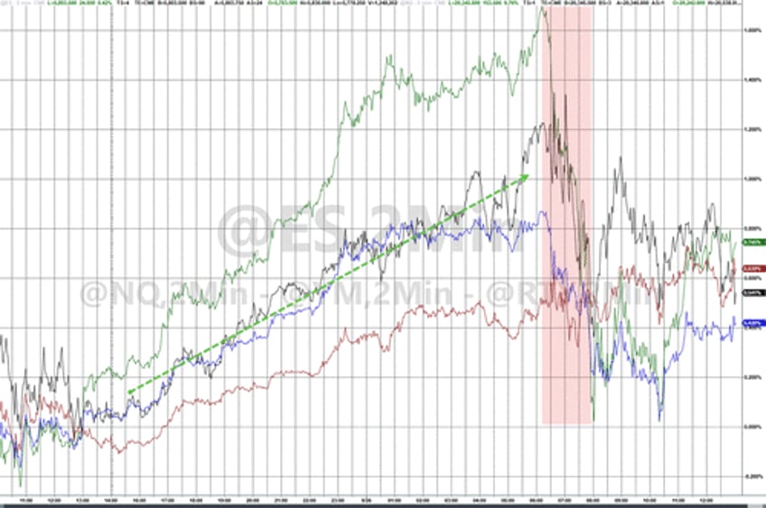 big tech beijings bazooka spark surge in stocks gold crypto ahead of pce