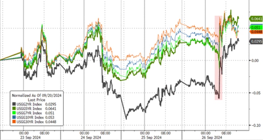 big tech beijings bazooka spark surge in stocks gold crypto ahead of pce