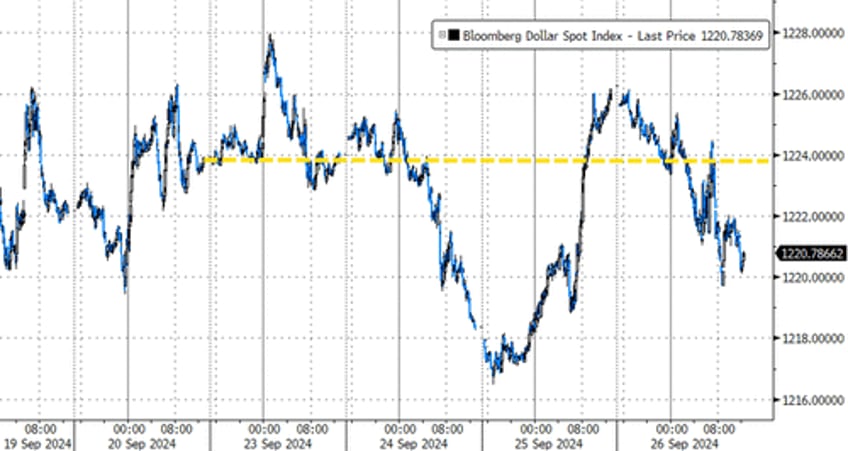 big tech beijings bazooka spark surge in stocks gold crypto ahead of pce