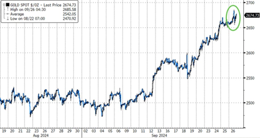 big tech beijings bazooka spark surge in stocks gold crypto ahead of pce