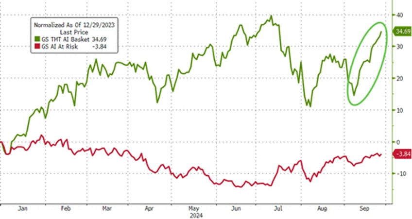 big tech beijings bazooka spark surge in stocks gold crypto ahead of pce