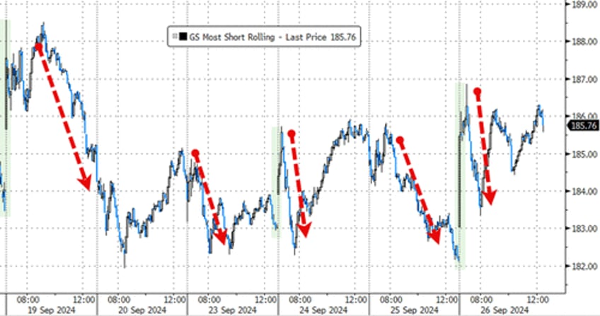 big tech beijings bazooka spark surge in stocks gold crypto ahead of pce